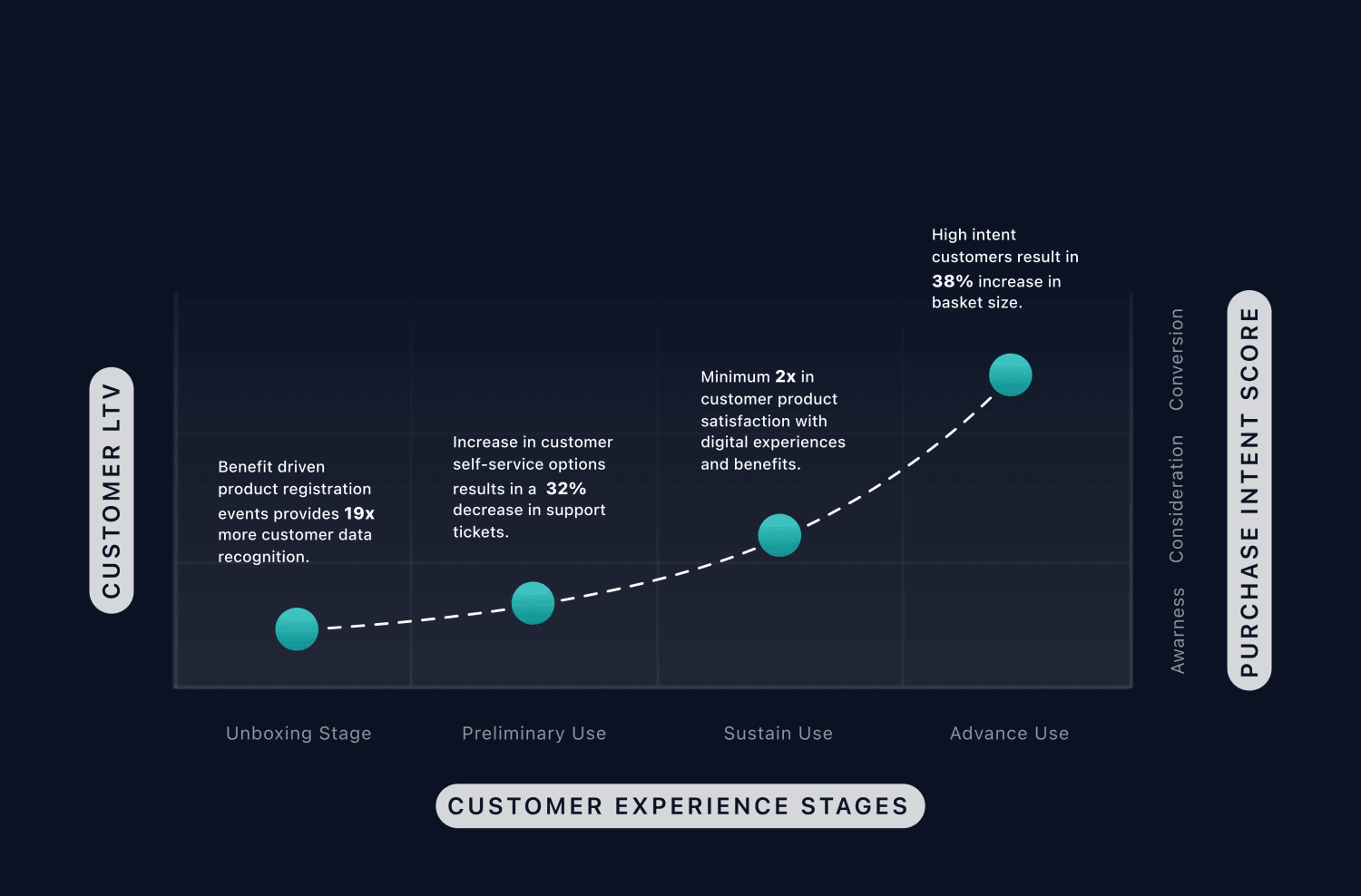 How Product Registration Data Insights Shape Customer Loyalty