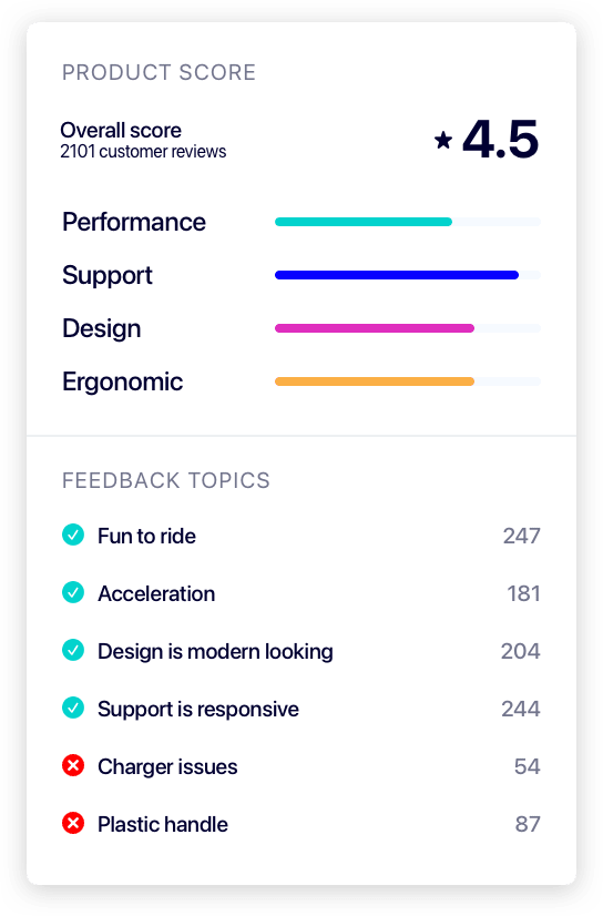 Customer satisfaction ratings