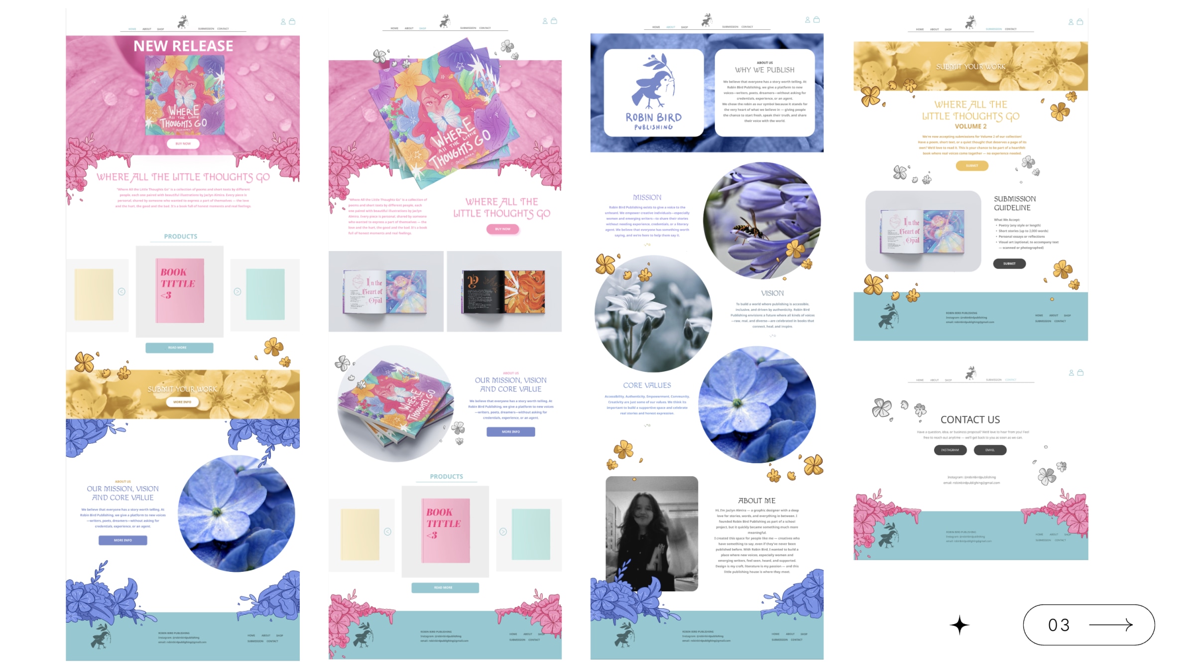 Where All the Little Thoughts Go