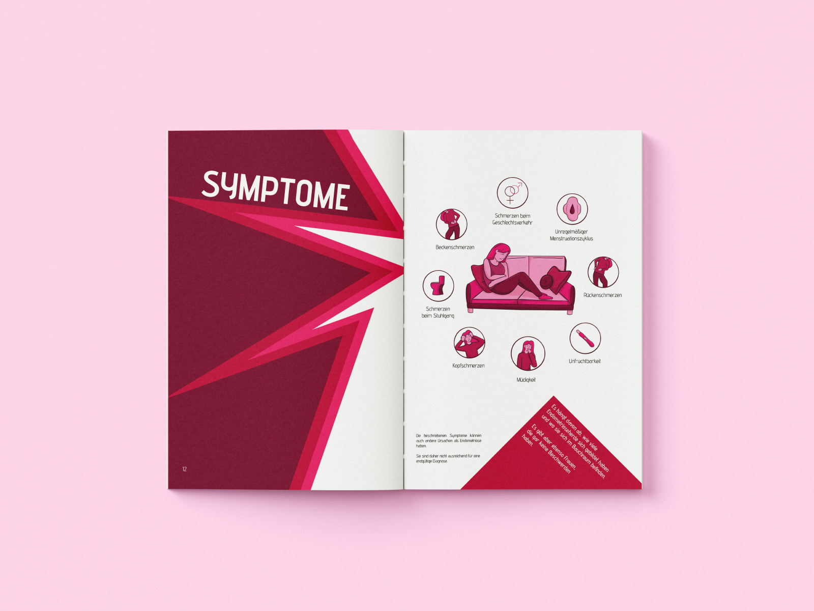 Endometriose: Verstehen & Erkennen