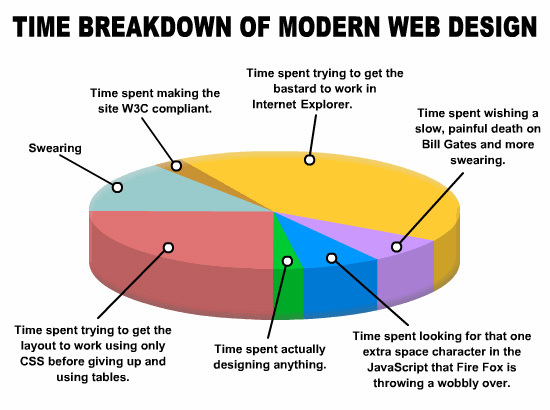 Cleaning House after Internet Explorer