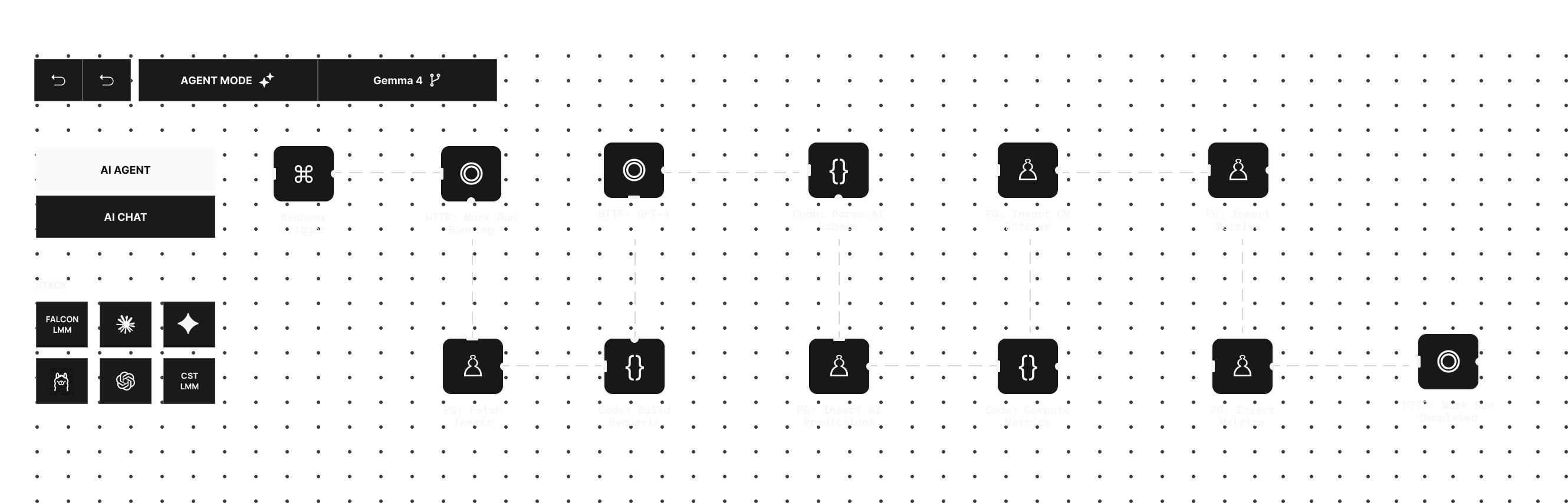 CST agentic AI workflow canvas showing coordinated agents executing specialised tasks across a controlled architecture