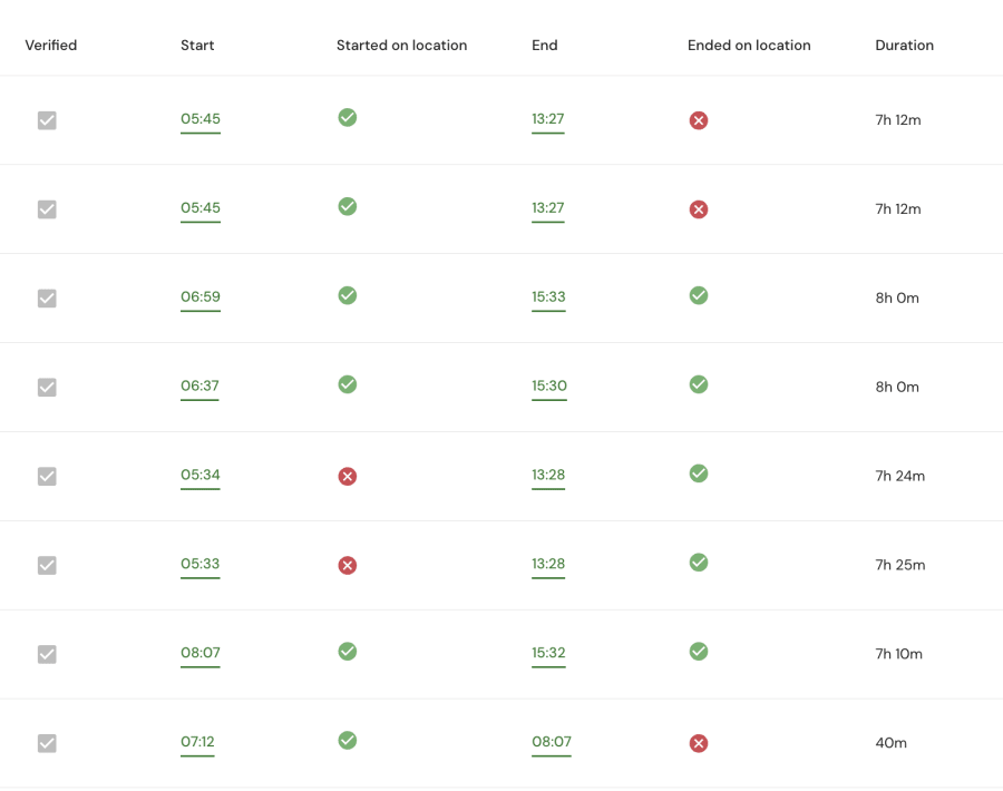 The verification table: each entry's start and end checked against the site location, beside its duration.