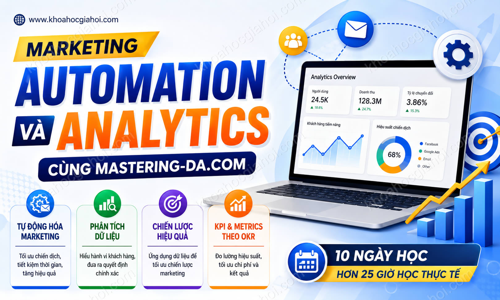 Khóa Học Marketing Automation & Analytics Cùng Mastering-da.com