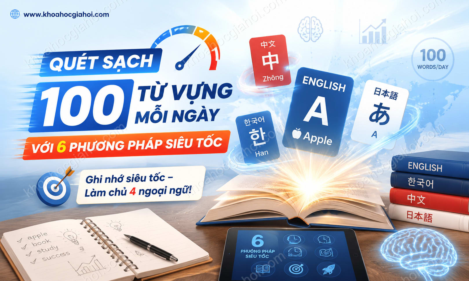 Khóa Học Quét Sạch 100 Từ Vựng Mỗi Ngày Với 6 Phương Pháp Siêu Tốc