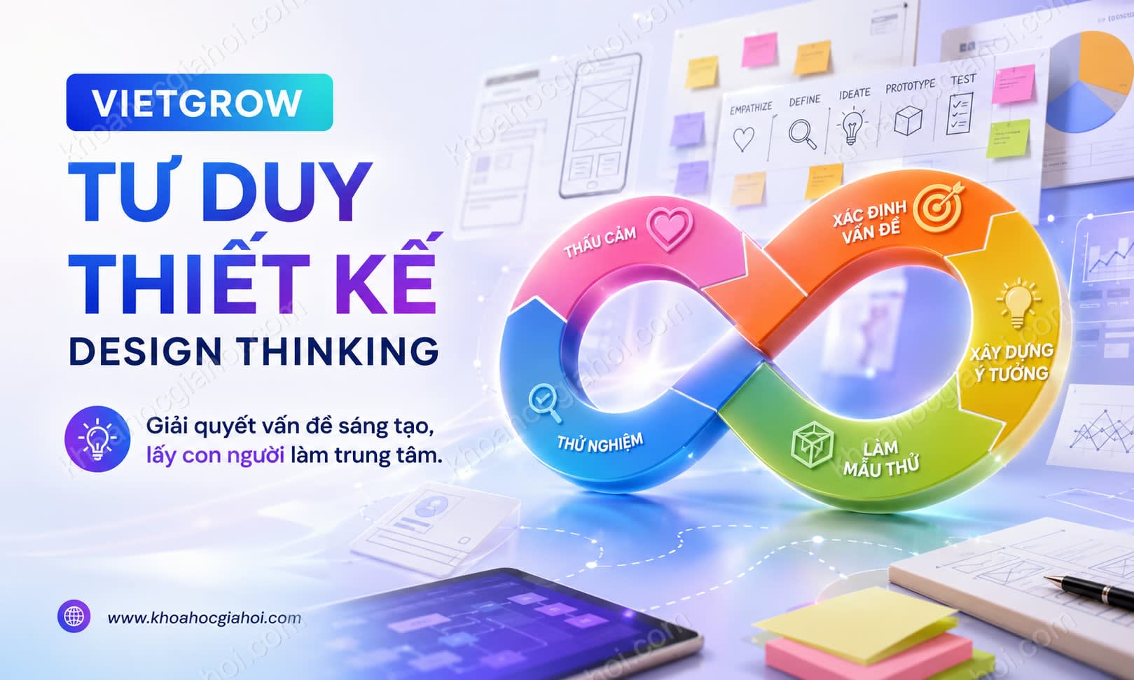 Khóa Học Vietgrow Tư Duy Thiết Kế – Design Thinking Khóa Học Vietgrow Tư Duy Thiết Kế – Design Thinking