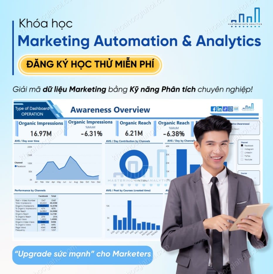 Khóa Học Marketing Automation & Analytics Cùng Mastering-da.com Khóa Học Marketing Automation & Analytics Cùng Mastering-da.com