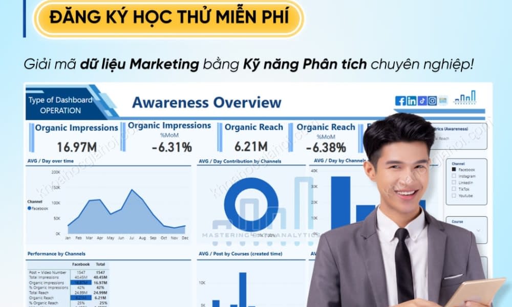 Khóa Học Marketing Automation & Analytics Cùng Mastering-da.com