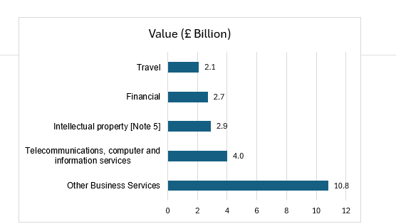 German top 5 services