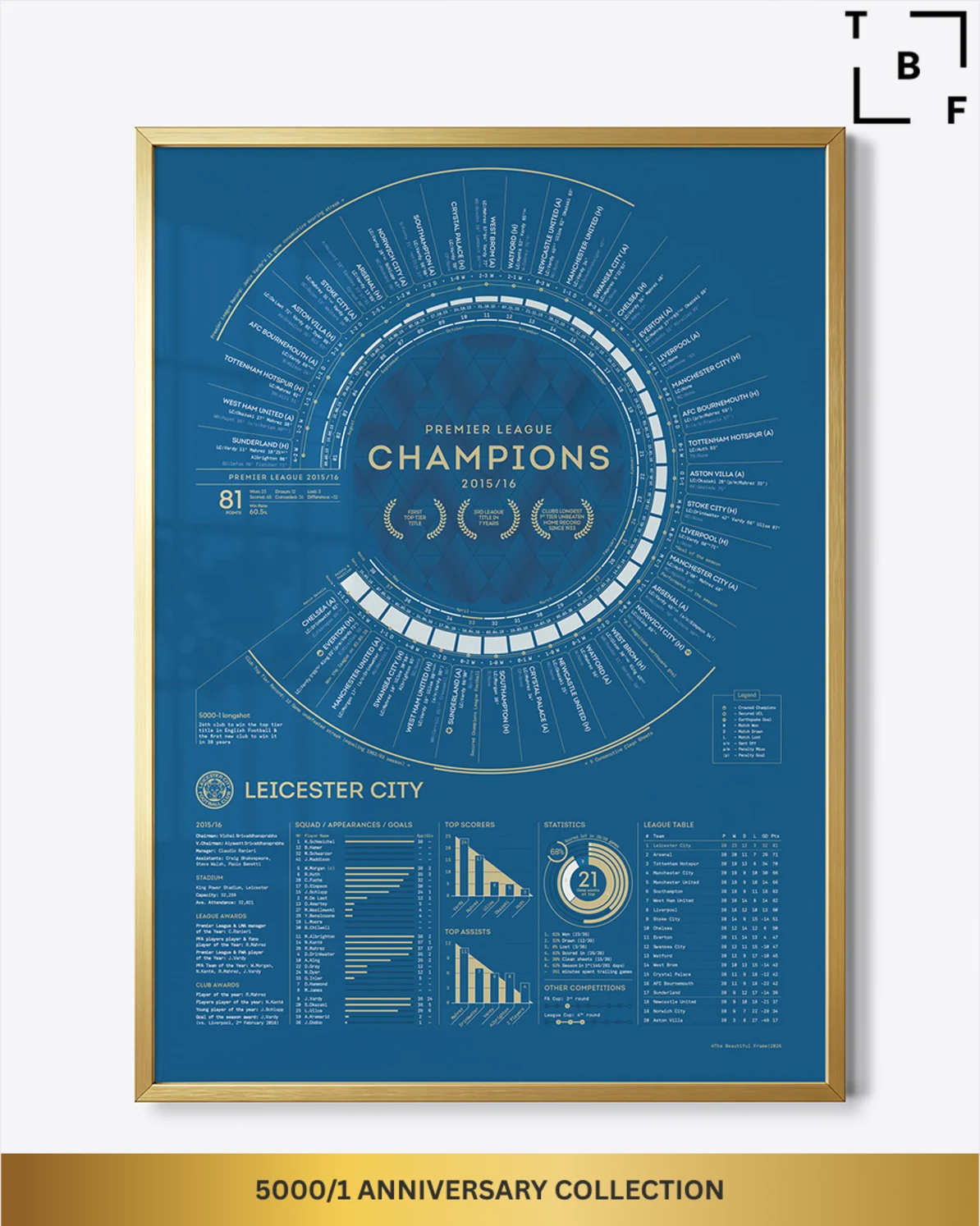 5000/1 Anniversary Collection - LCFC X The Beautiful Frame - Stat Print (Framed)