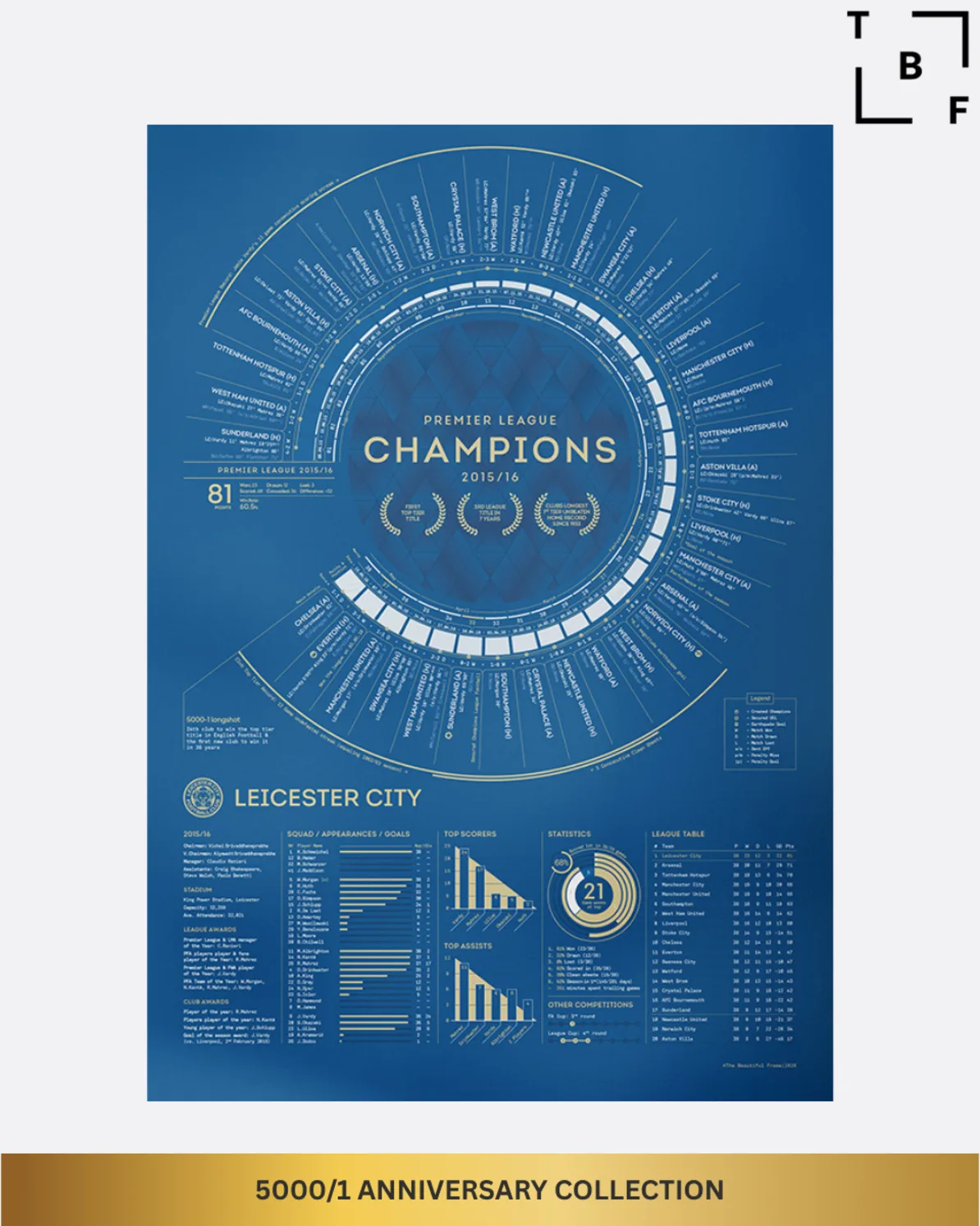 5000/1 Anniversary Collection - LCFC X The Beautiful Frame - Stat Print