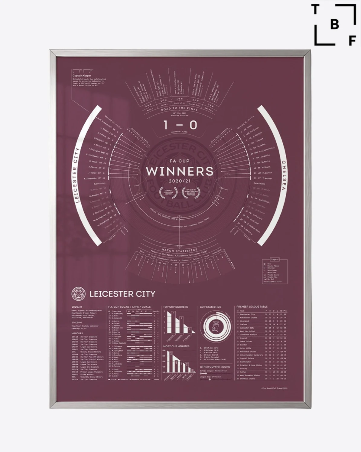LCFC X TBF – FA Cup Final 2021 Stat Print (Framed)