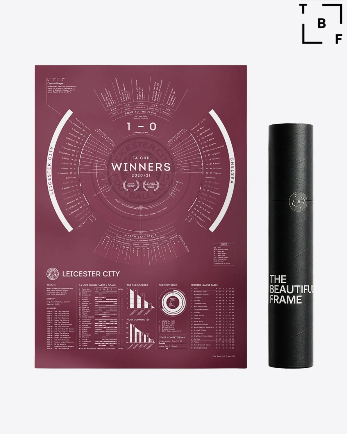 LCFC X TBF – FA Cup Final 2021 Stat Print