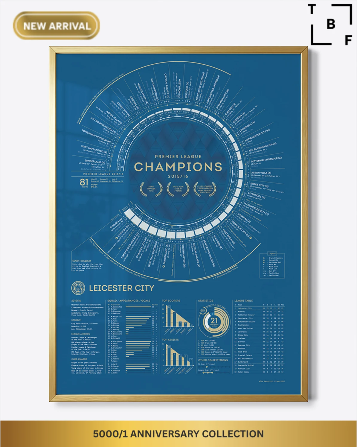 5000/1 Anniversary Collection - LCFC X The Beautiful Frame - Stat Print (Framed)