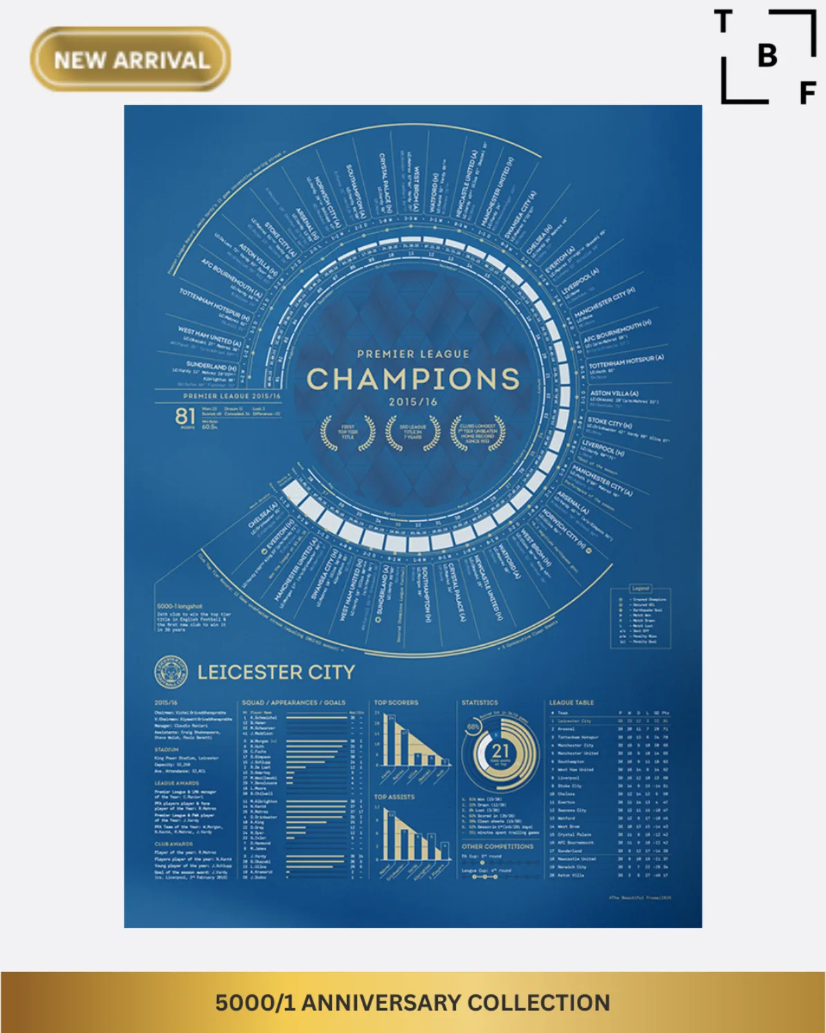 5000/1 Anniversary Collection - LCFC X The Beautiful Frame - Stat Print