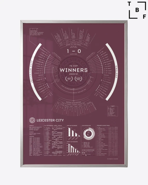 LCFC X TBF – FA Cup Final 2021 Stat Print (Framed)
