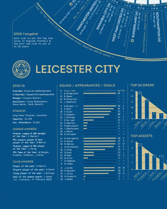 5000/1 Anniversary Collection - LCFC X The Beautiful Frame - Stat Print (Framed)