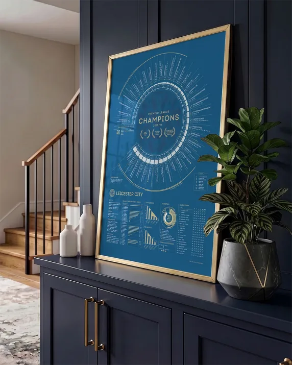 5000/1 Anniversary Collection - LCFC X The Beautiful Frame - Stat Print (Framed)