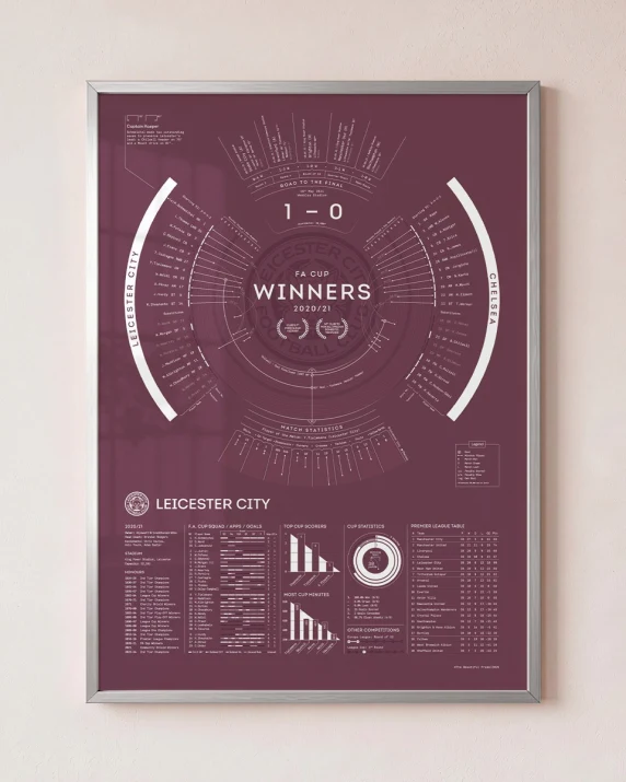 LCFC X TBF – FA Cup Final 2021 Stat Print (Framed)