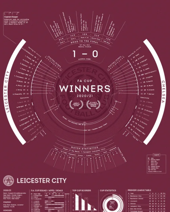 LCFC X TBF – FA Cup Final 2021 Stat Print