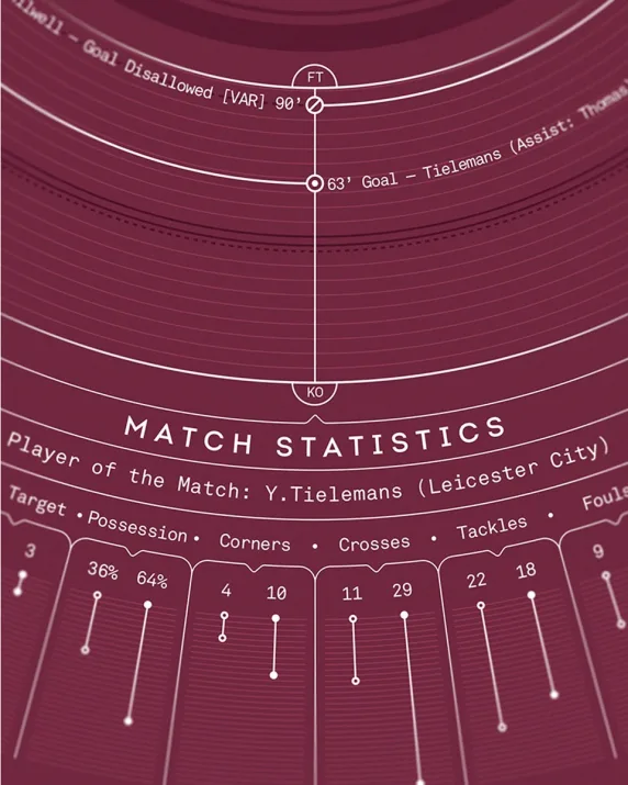 LCFC X TBF – FA Cup Final 2021 Stat Print (Framed)