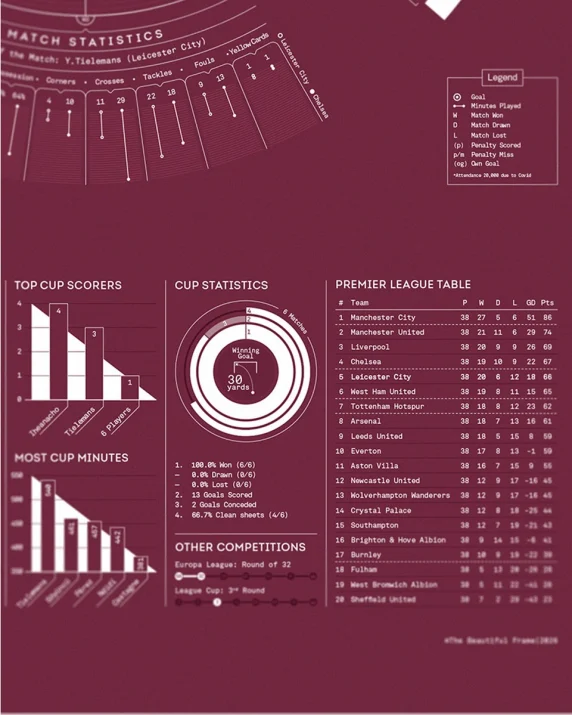 LCFC X TBF – FA Cup Final 2021 Stat Print (Framed)