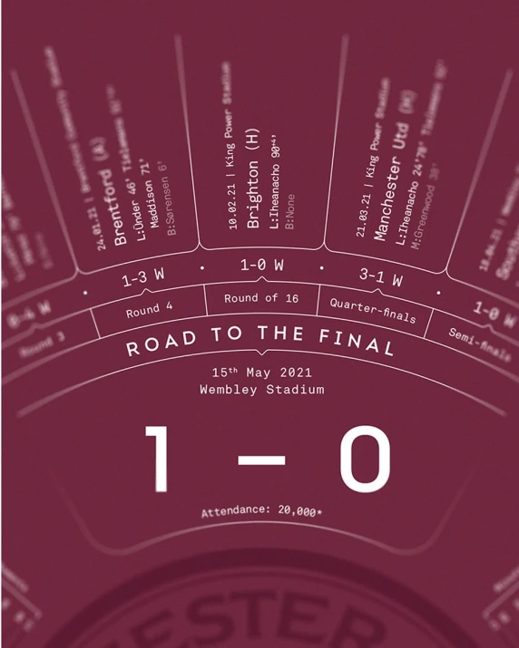 LCFC X TBF – FA Cup Final 2021 Stat Print