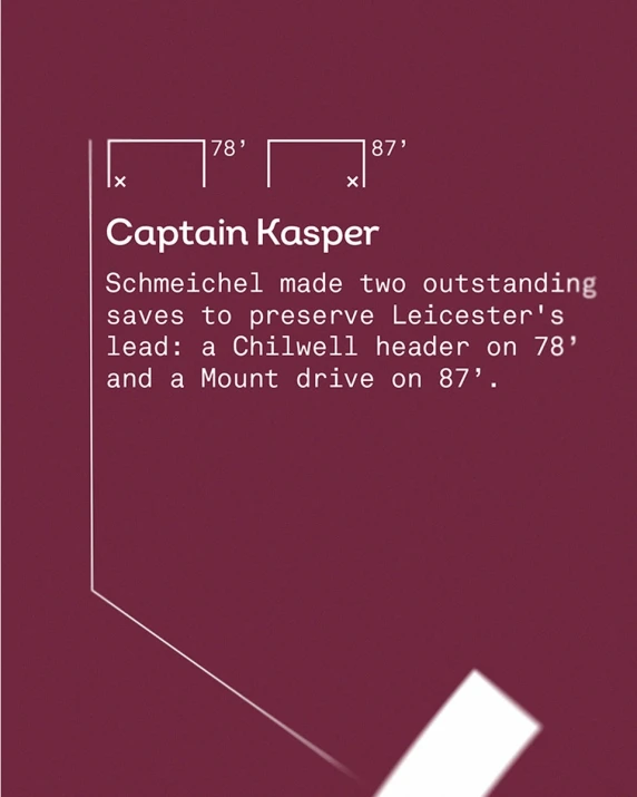 LCFC X TBF – FA Cup Final 2021 Stat Print