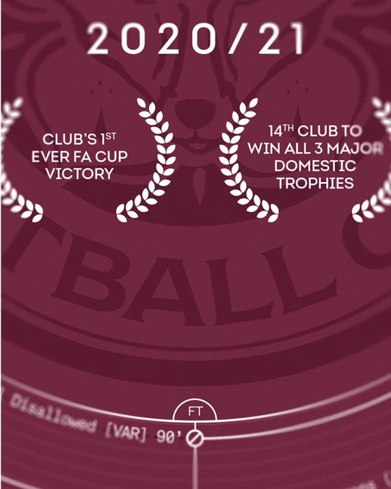 LCFC X TBF – FA Cup Final 2021 Stat Print