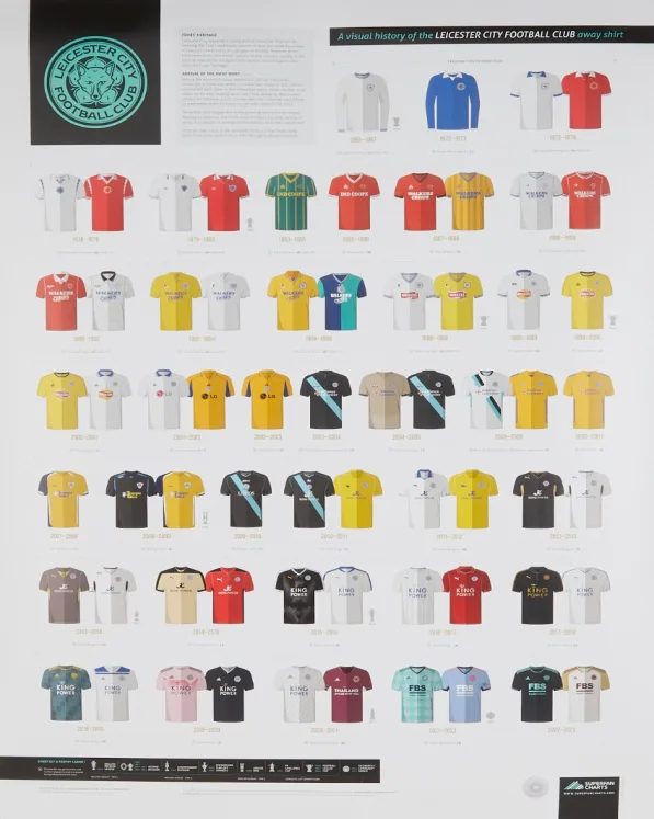 Leicester City Away Kit Poster 