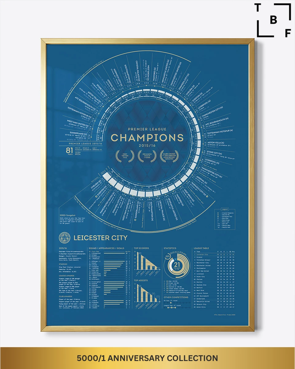5000/1 Anniversary Collection - LCFC X The Beautiful Frame - Stat Print (Framed)