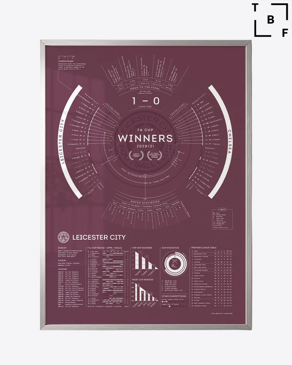 LCFC X TBF – FA Cup Final 2021 Stat Print (Framed)