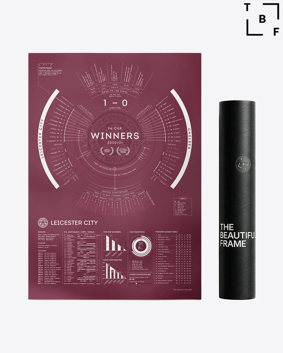 LCFC X TBF – FA Cup Final 2021 Stat Print