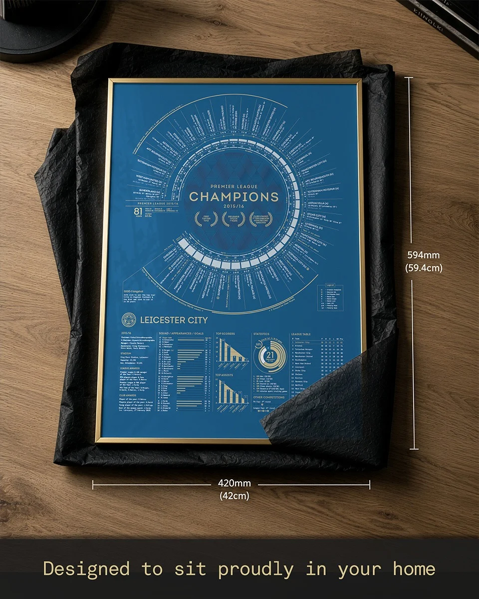 5000/1 Anniversary Collection - LCFC X The Beautiful Frame - Stat Print (Framed)