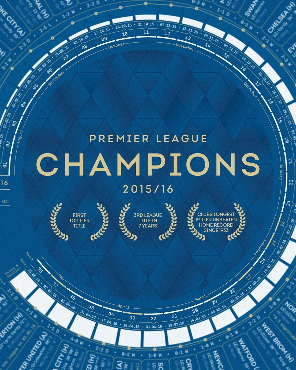 5000/1 Anniversary Collection - LCFC X The Beautiful Frame - Stat Print