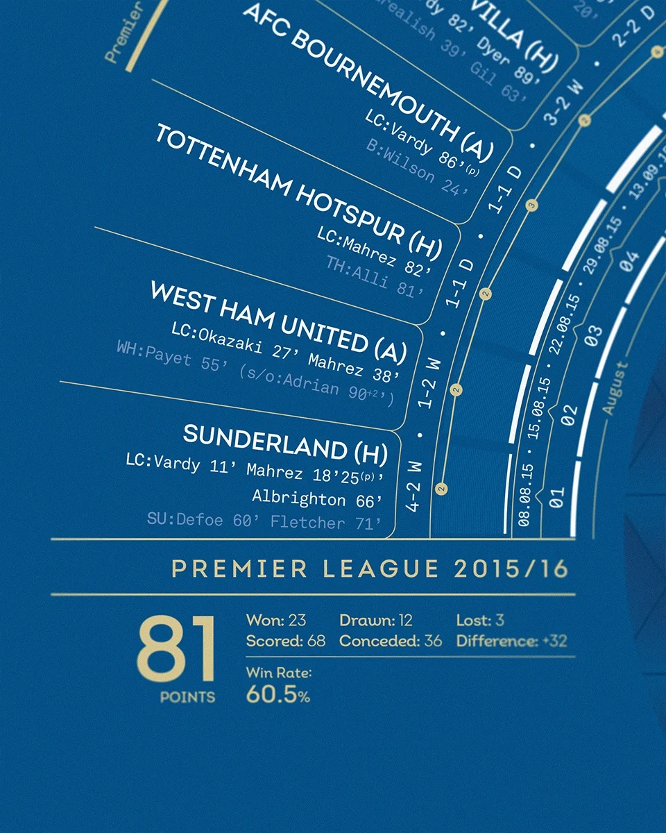 5000/1 Anniversary Collection - LCFC X The Beautiful Frame - Stat Print