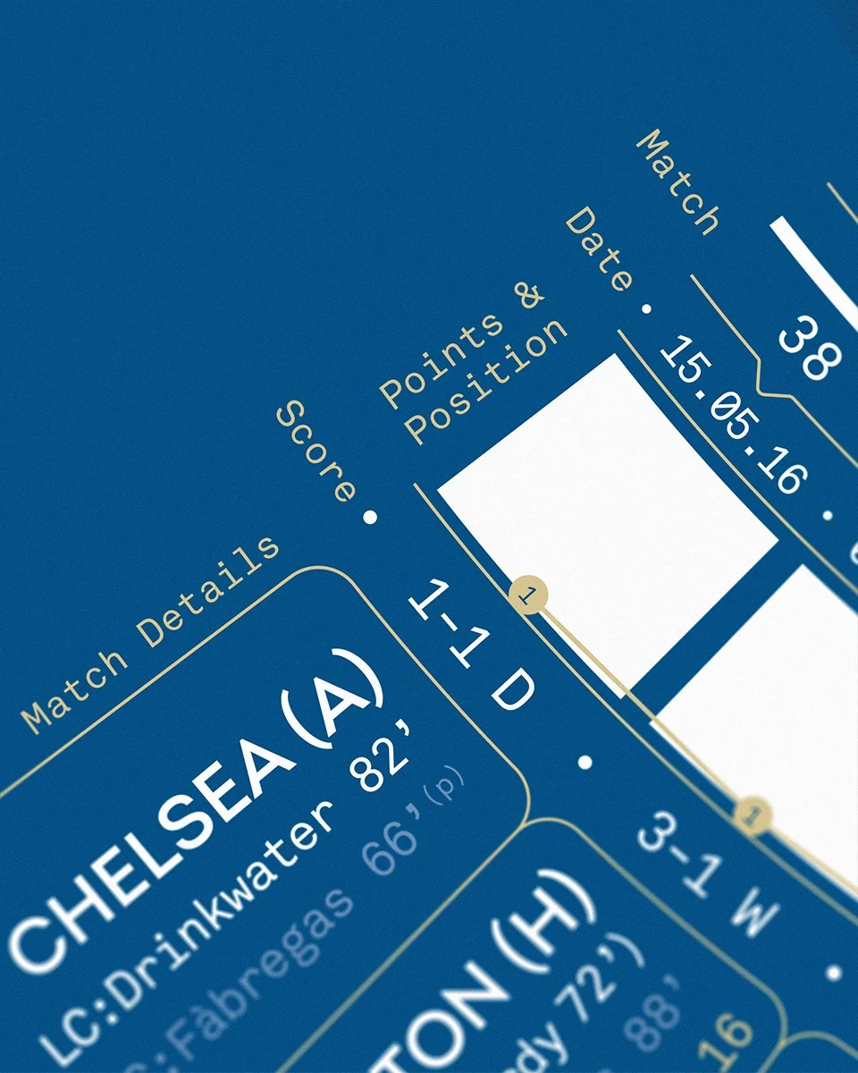 5000/1 Anniversary Collection - LCFC X The Beautiful Frame - Stat Print