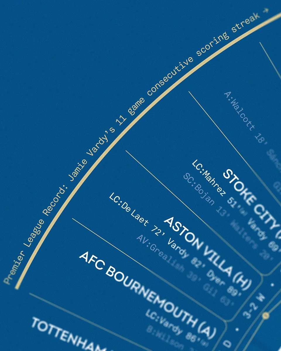 5000/1 Anniversary Collection - LCFC X The Beautiful Frame - Stat Print