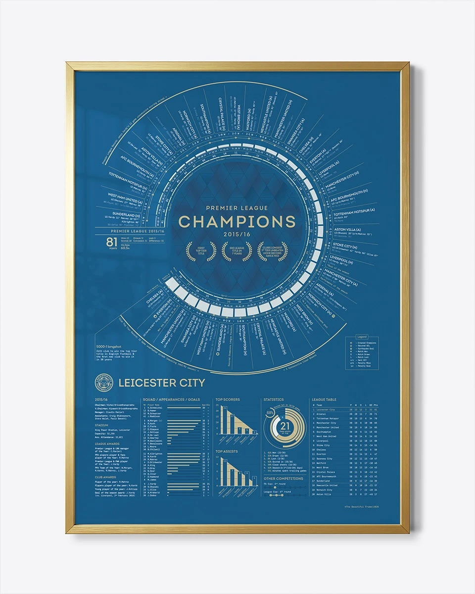 5000/1 Anniversary Collection - LCFC X The Beautiful Frame - Stat Print (Framed)
