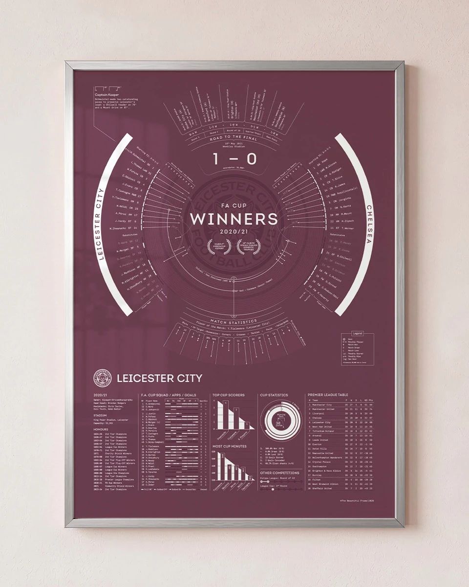 LCFC X TBF – FA Cup Final 2021 Stat Print (Framed)