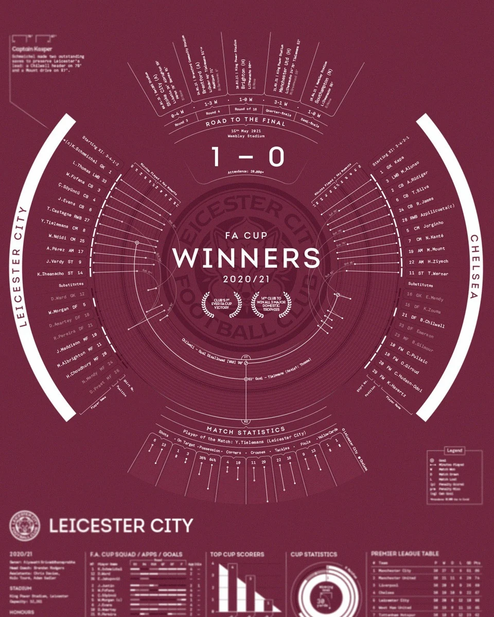LCFC X TBF – FA Cup Final 2021 Stat Print (Framed)