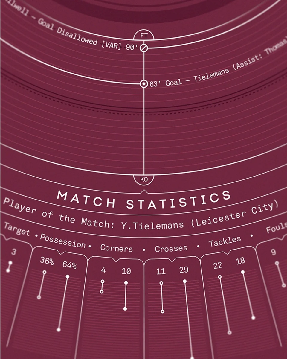 LCFC X TBF – FA Cup Final 2021 Stat Print (Framed)