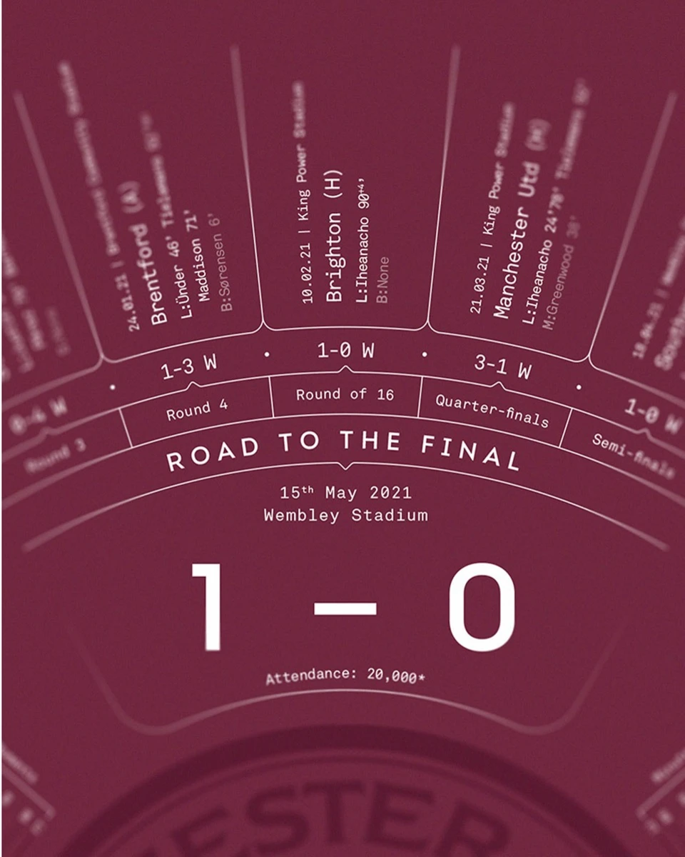 LCFC X TBF – FA Cup Final 2021 Stat Print