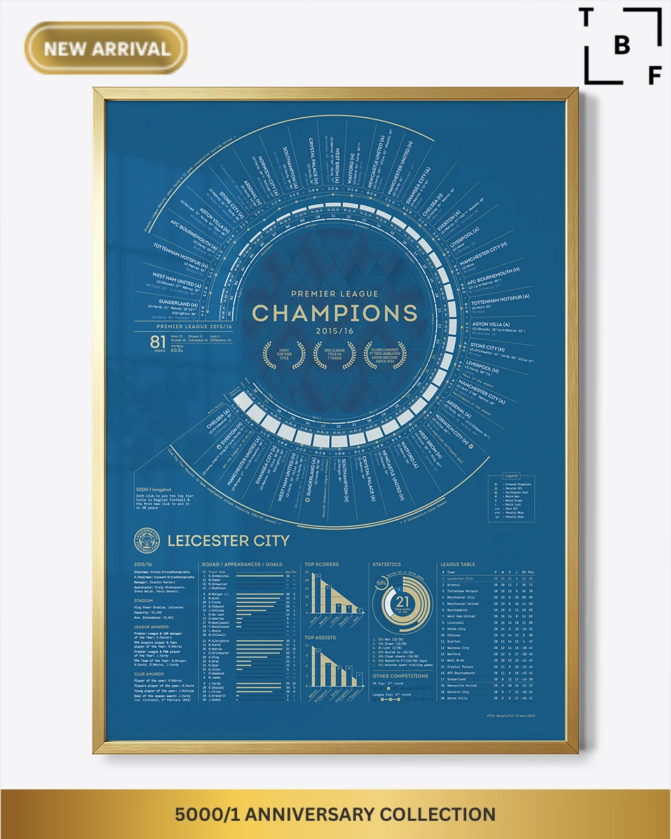 5000/1 Anniversary Collection - LCFC X The Beautiful Frame - Stat Print (Framed)