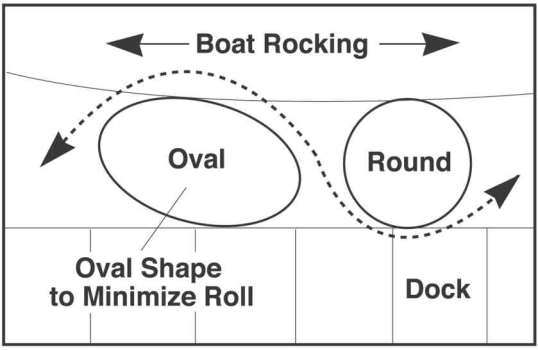 “Boat Fender Diagram”