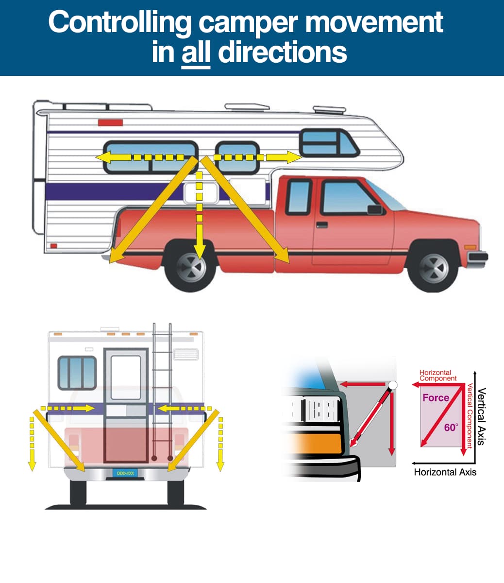 HappiJac Truck Camper Tie-Downs