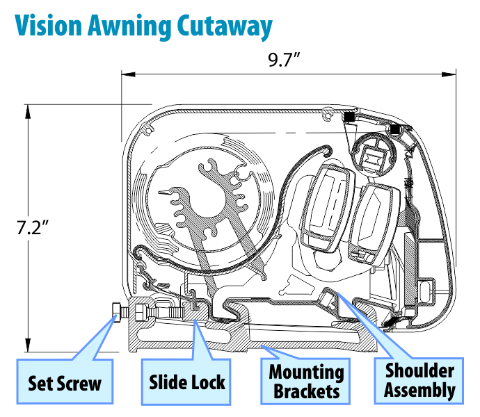 The Girard Vision RV awning features electrical and mechanical features that make opening and closing your RV awning easy.