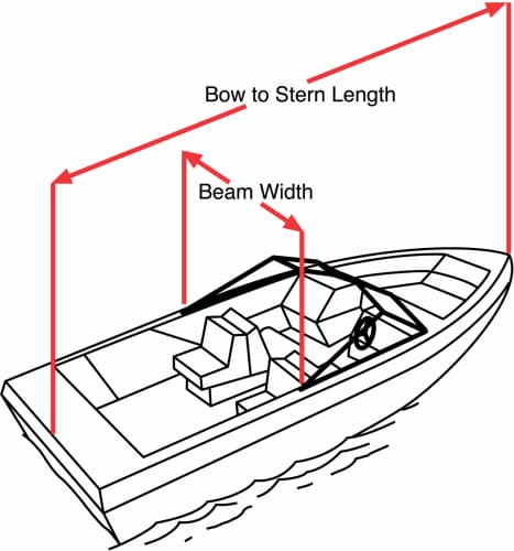 “How to Measure for a Boat Cover”