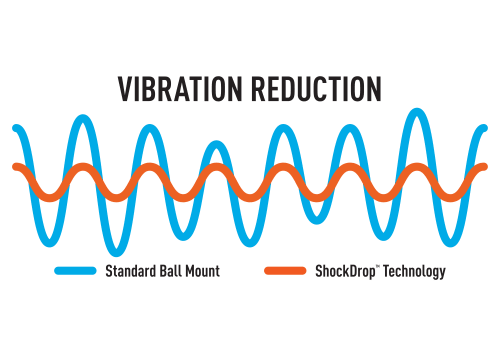 CURT ShockDrop technology vibration reduction diagram