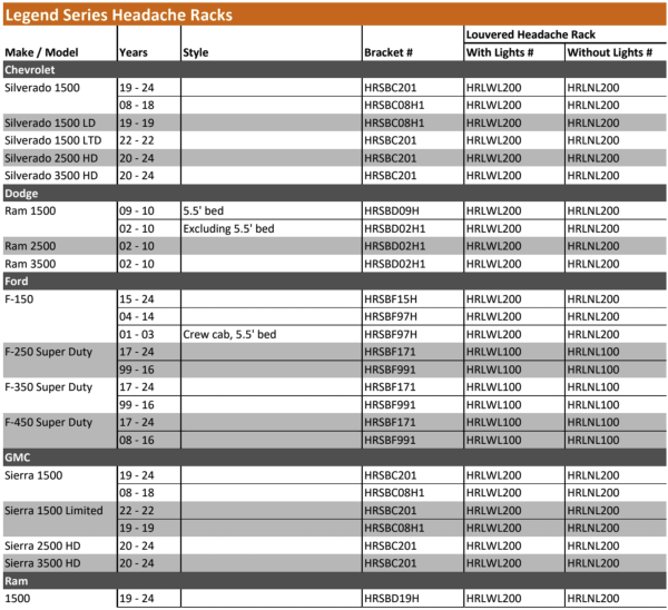 Application Guide